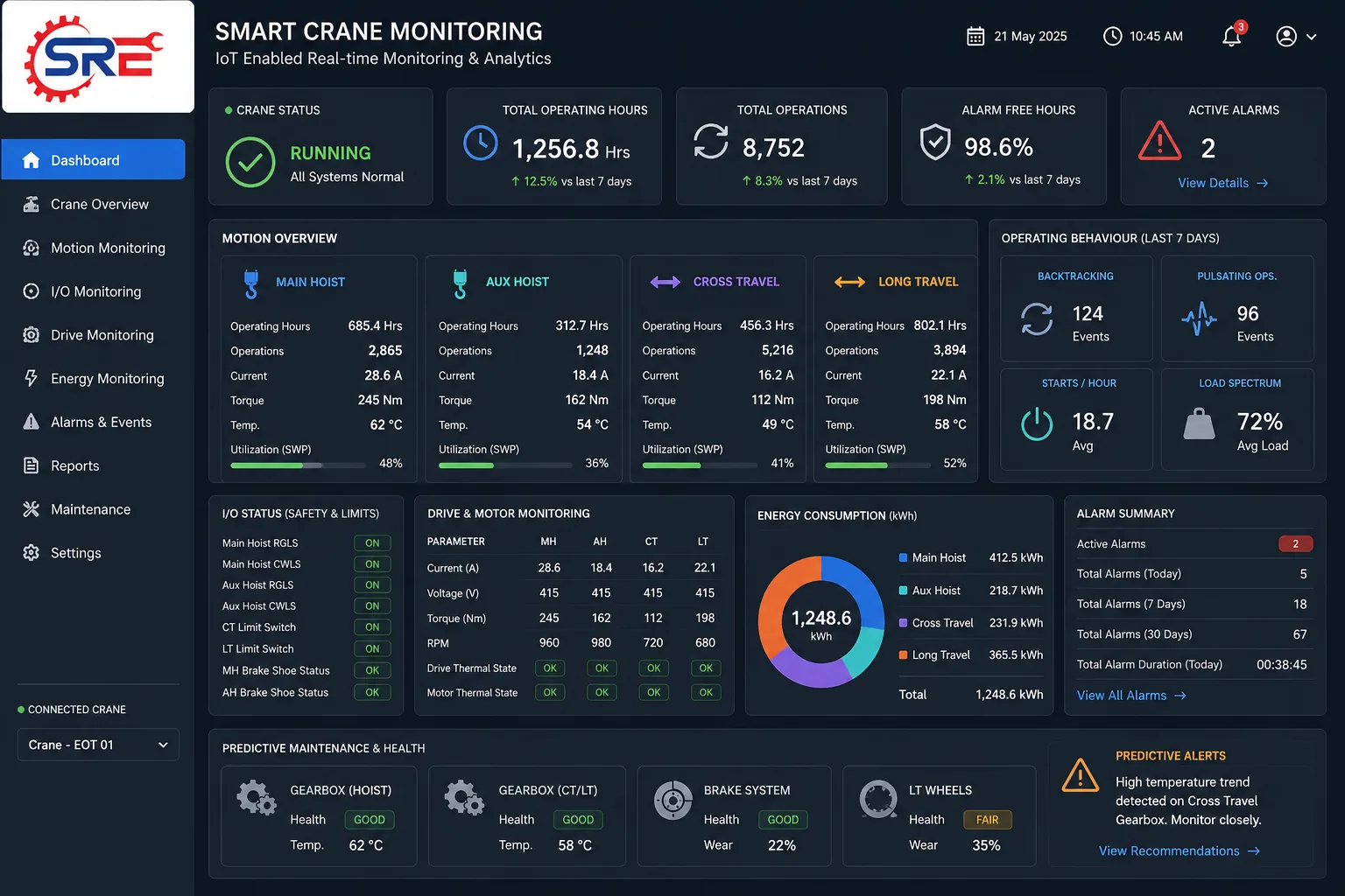 Automation & Controls